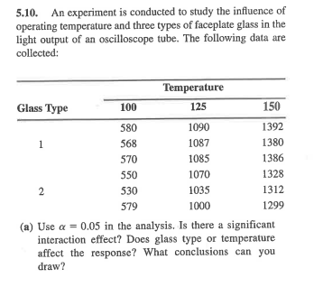 Solved 5.10. An experiment is conducted to study the | Chegg.com