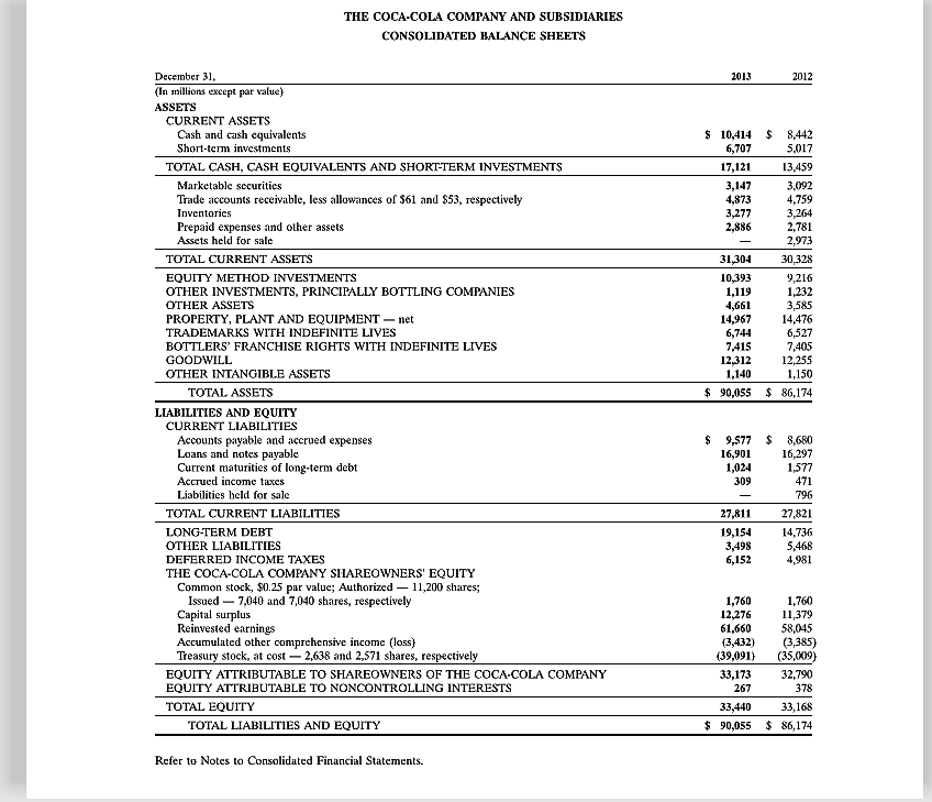 Solved THE COCA-COLA COMPANY AND SUBSIDIARIES CONSOLIDATED | Chegg.com