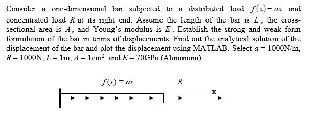 Solved Consider a one-dimensional bar subjected to a | Chegg.com