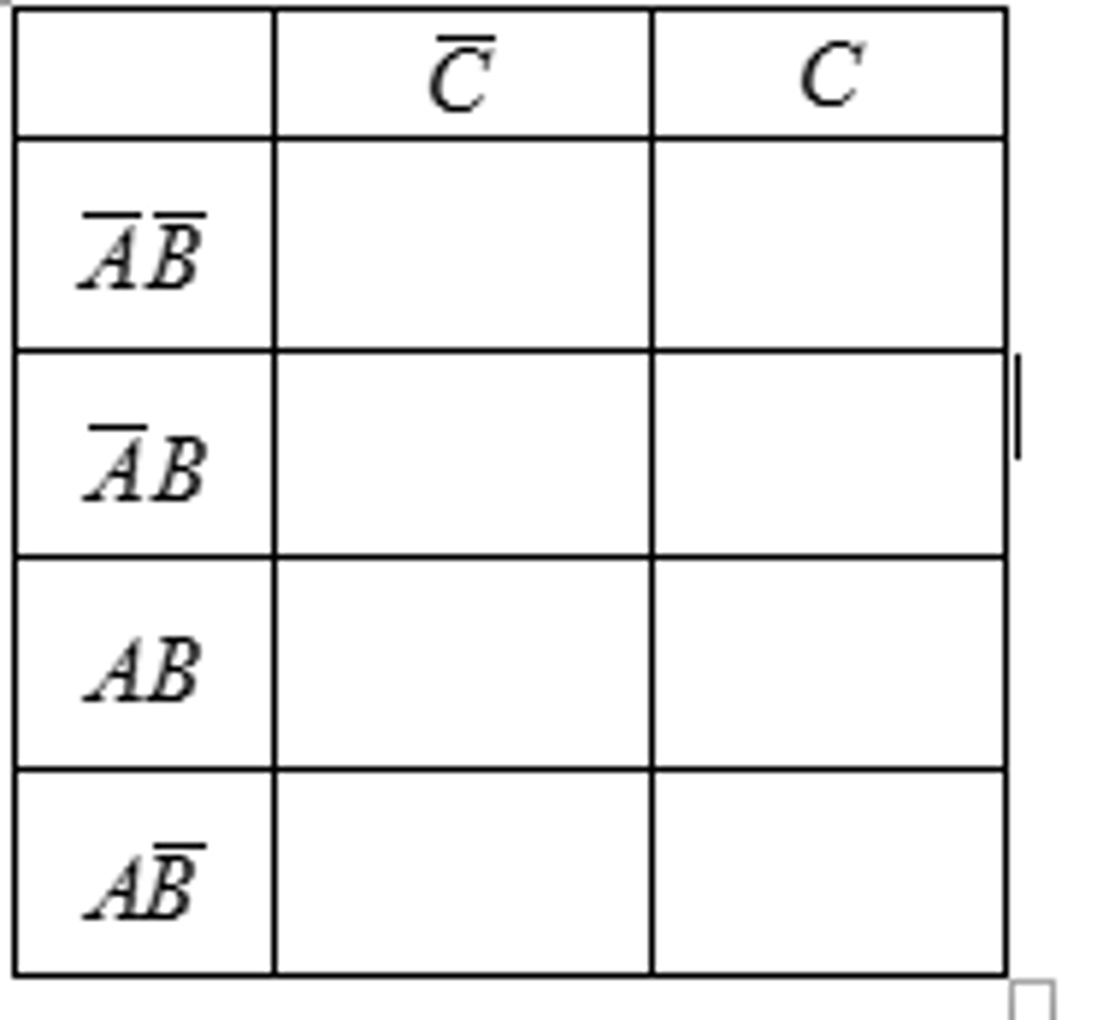 Simplify the truth table and Sum of Products | Chegg.com