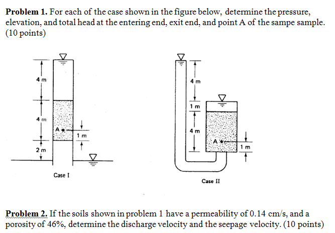 Solved For each of the case shown in the figure below, | Chegg.com