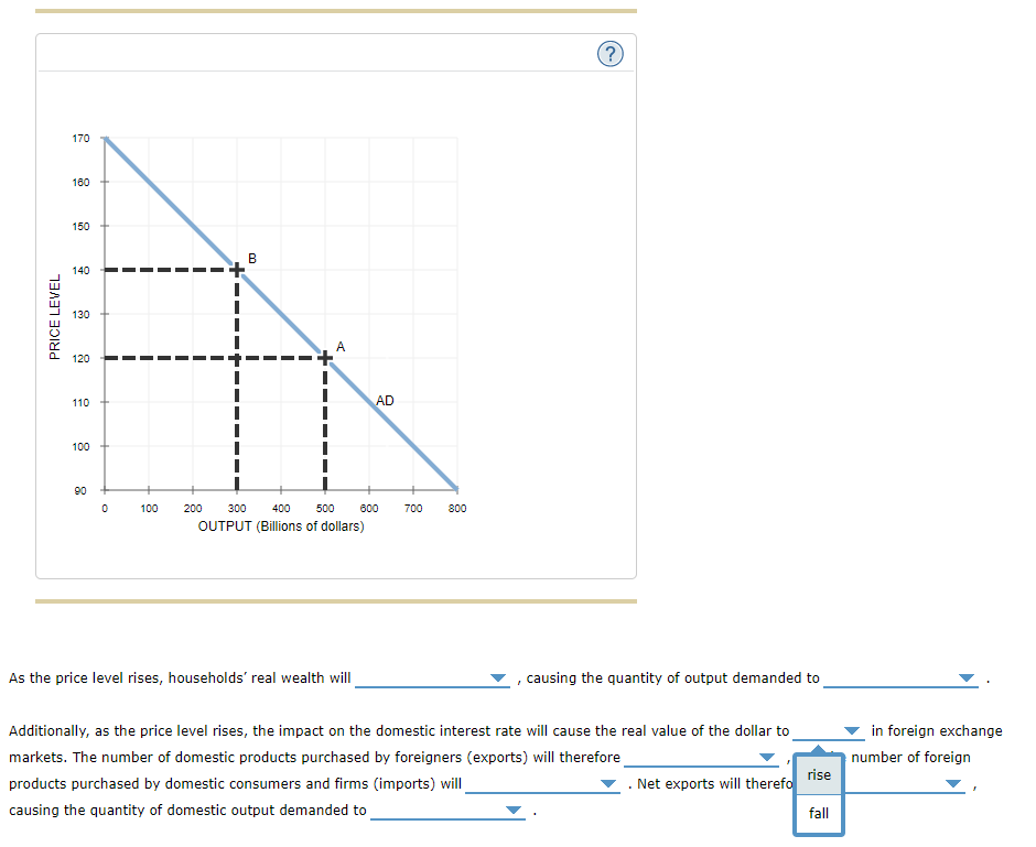 Solved 3 Why The Aggregate Demand Curve Slopes Downward The