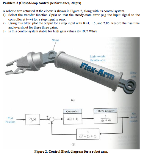 A robotic arm actuated at the elbow is shown in | Chegg.com