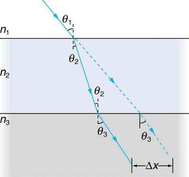 Solved Suppose the image represents a ray of light going | Chegg.com