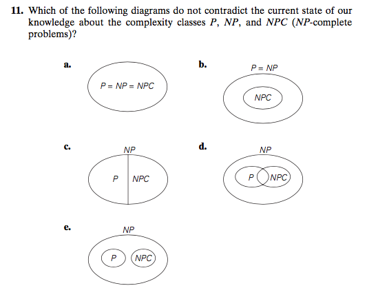 Solved Which of the following diagrams do not contradict the | Chegg.com