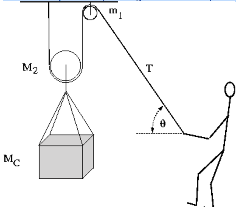 Solved A crate is pulled up using frictionless pulleys in