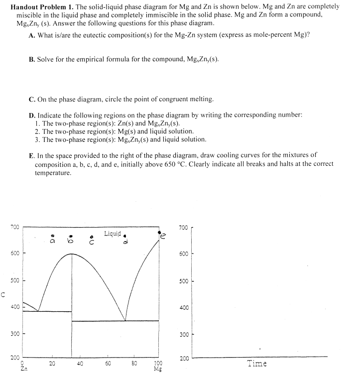 The solid-liquid phase diagram for Mg and Zn is shown | Chegg.com