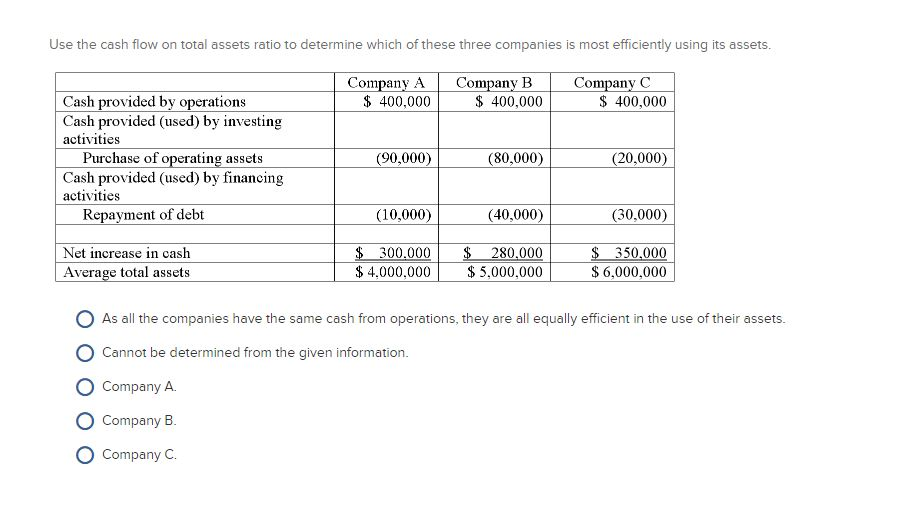 Solved Use the cash flow on total assets ratio to determine | Chegg.com