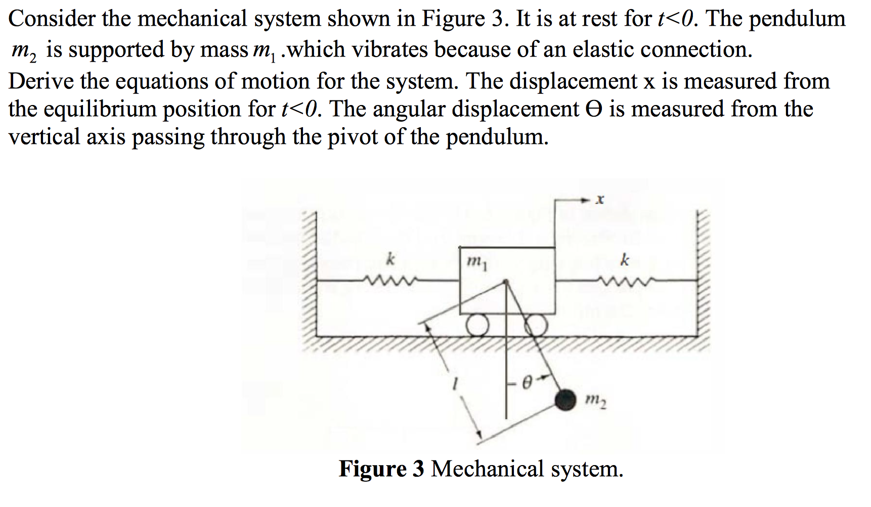 Solved Consider The Mechanical System Shown In Figure 3. It | Chegg.com