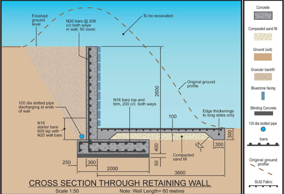 Can anyone help with this please Put