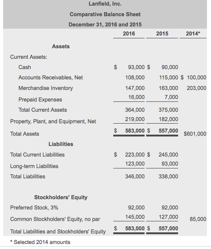 Solved 1. Compute the following ratios for 2016 and 2015: a. | Chegg.com