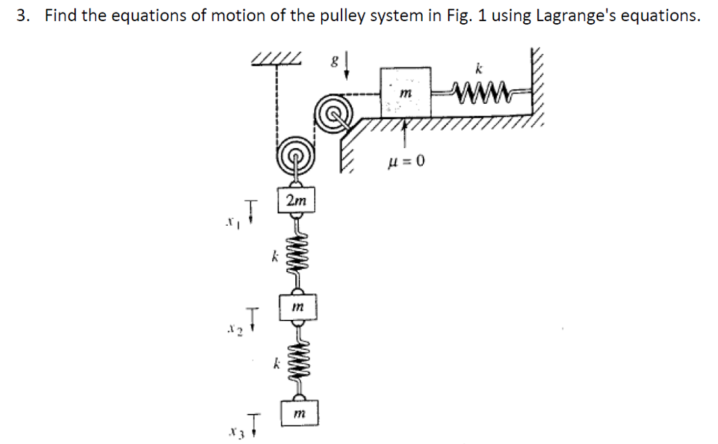 Solved 3. Find the equations of motion of the pulley system