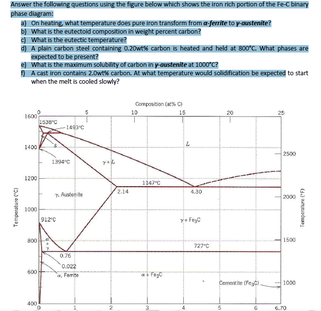 Solved Answer the following questions using the figure below | Chegg.com