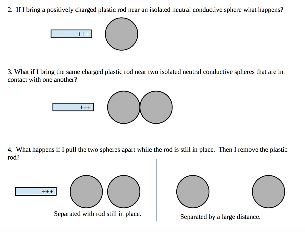 Solved 2. If I bring a positively charged plastic rod near