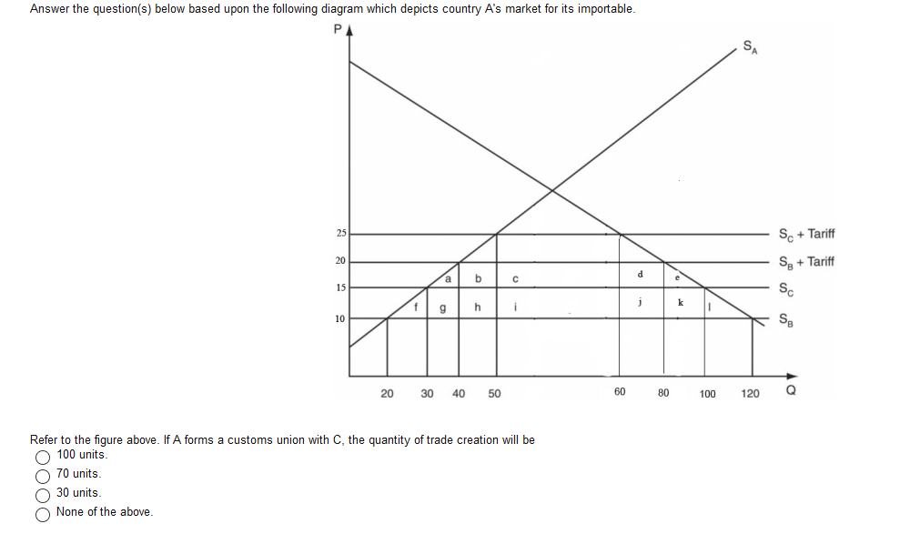 Solved Answer The Question(s) Below Based Upon The Following | Chegg.com