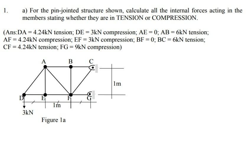 Solved 1. a) For the pin-jointed structure shown, calculate | Chegg.com