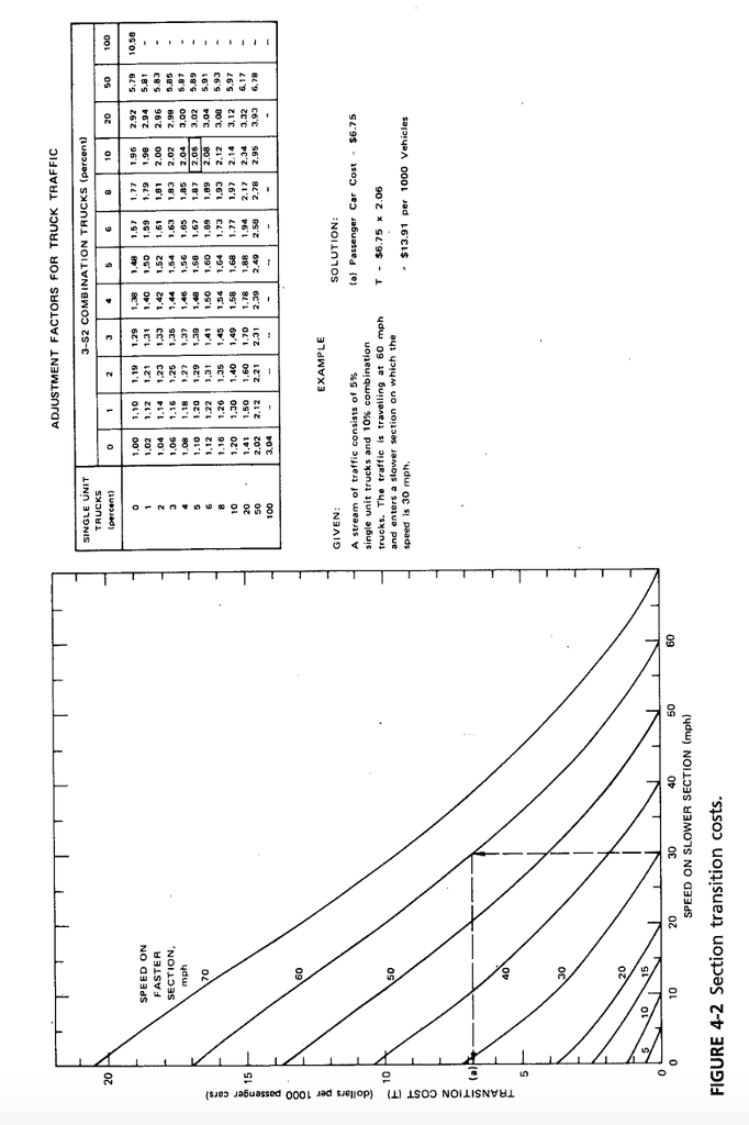 Solved Problem Statement (HW) (Lab#2Highway Economic | Chegg.com