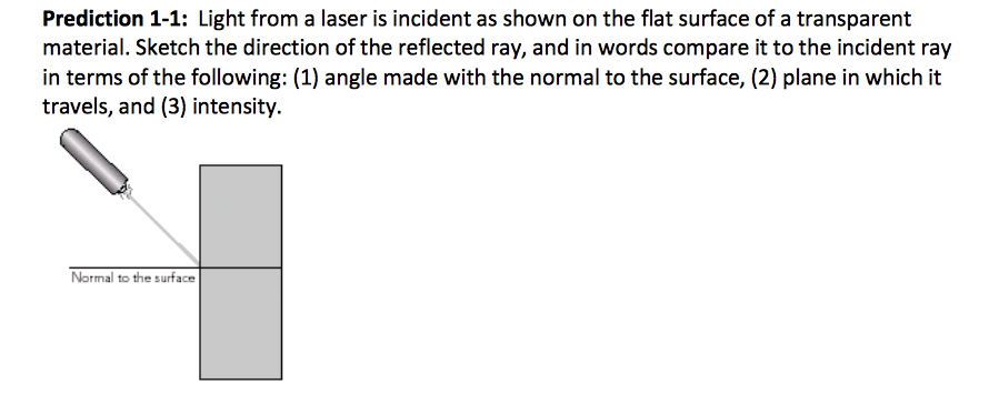 Solved Light from a laser is incident as shown on the flat | Chegg.com