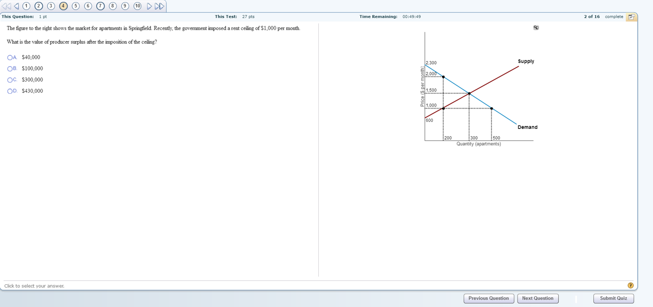 Solved The figure to the right shows the market for