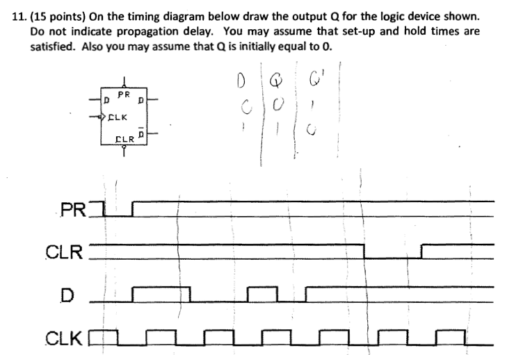 Solved On The Timing Diagram Below Draw The Output Q For The 6827