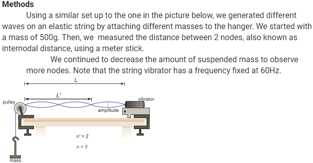 experiment of standing wave