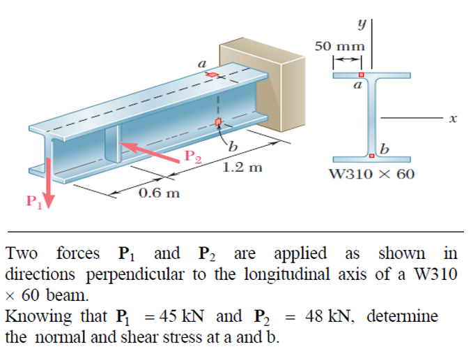 Longitudinal Axis Of Beam