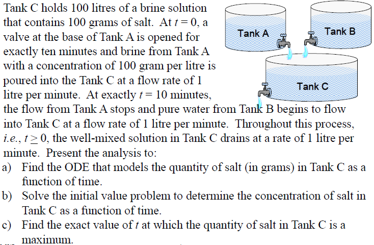 Solved Tank C Holds 100 Litres Of A Brine Solution That | Chegg.com