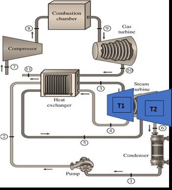 Solved Figure below shows a power plant operates with a | Chegg.com