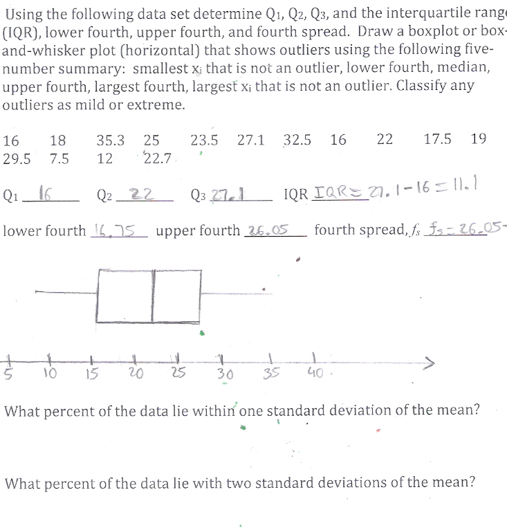 Solved Using the following data set determine Q1, Q2, Q3,