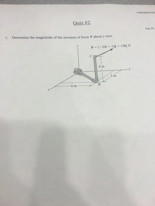 determine the magnitude of the moment of the force f=