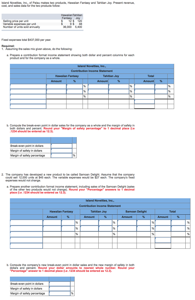 Solved Island Novelties, Inc., of Palau makes two products, | Chegg.com