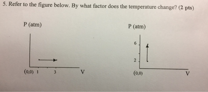 Solved Refer To The Figure Below By What Factor Does The Chegg