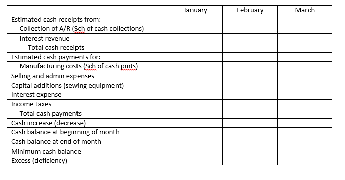 Solved Nature and objectives of budgeting Objectives of | Chegg.com