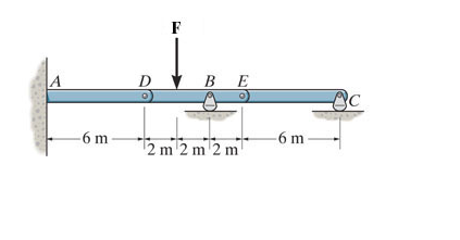 Solved The Compound Beam Is Fixed At A And Supported By A | Chegg.com