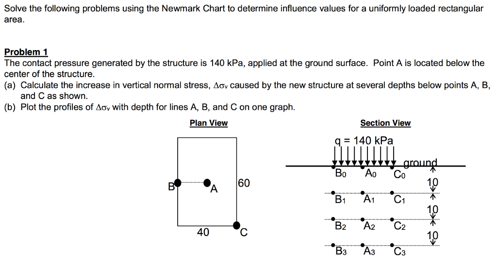 solved-solve-the-following-problems-using-the-newmark-chart-chegg