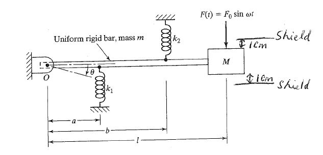 Solved 1. Consider the system shown in Figure P1. System | Chegg.com