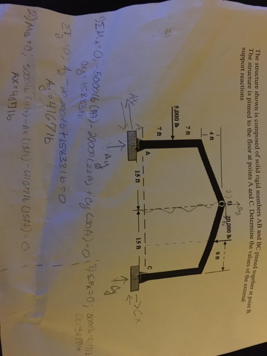 Solved The structure shown is composed of solid rigid