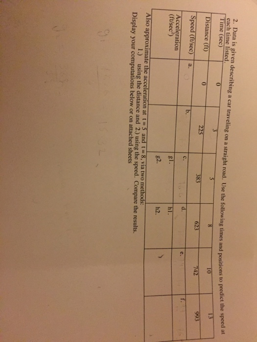 solved-data-is-given-describing-a-car-traveling-on-a-chegg