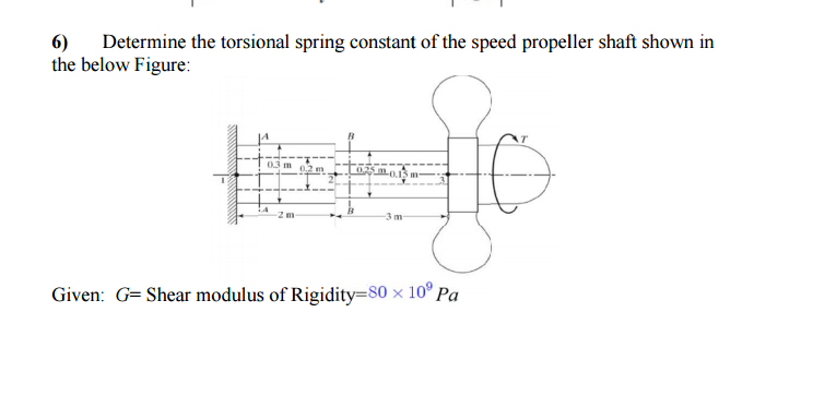 Solved Determine the torsional spring constant of the speed | Chegg.com