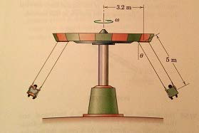 Solved A "swing ride" at a carnival is shown in the figure. | Chegg.com