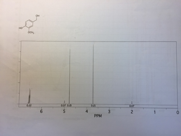 Solved There Are Five Signals The H Nmr The Spectrum Be Chegg Com