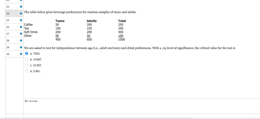 solved-24-the-table-below-gives-beverage-preferences-for-chegg