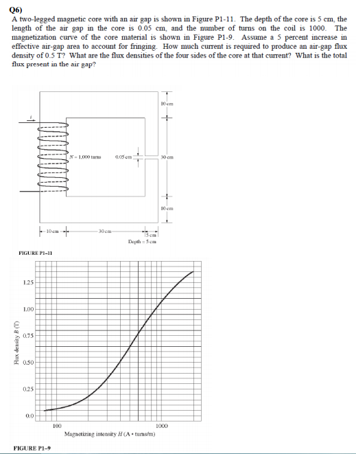 Solved Q6 A two-legged magnetic core with an air gap is | Chegg.com