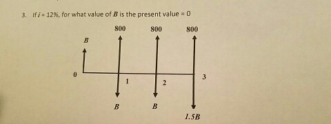 Solved If I = 12%, For What Value Of B Is The Present Value | Chegg.com