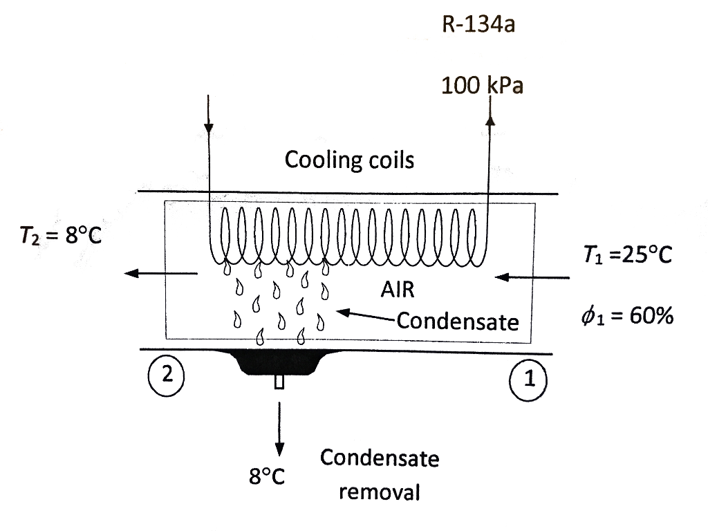 Solved An automobile air conditioner operates on | Chegg.com