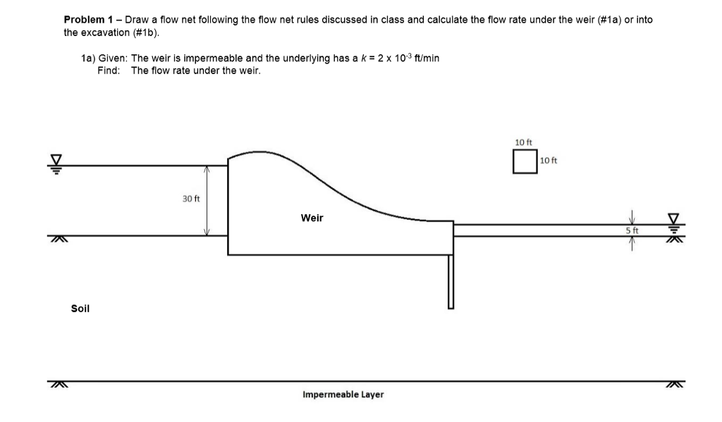 Solved Problem 1 Draw A Flow Net Following The Flow Net Chegg Solved Problem 1 Draw A Flow Net Following The Flow Net Chegg