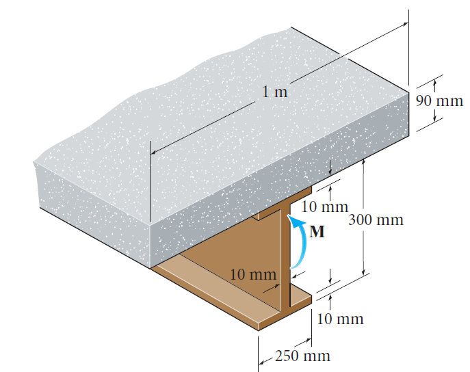 Solved In an inspection of a bridge it was found serious | Chegg.com