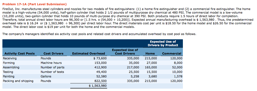 Solved FireOut, Inc. manufactures steel cylinders and | Chegg.com