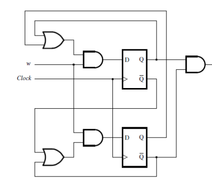 Solved 2) An FSM circuit is shown in below. Please derive | Chegg.com