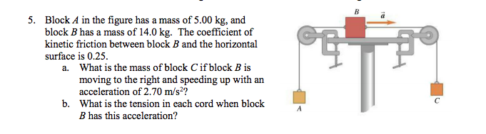 Solved 5. Block A In The Figure Has A Mass Of 5.00 Kg, And | Chegg.com